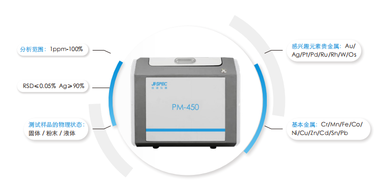 贵金属分析专家 PM-450 